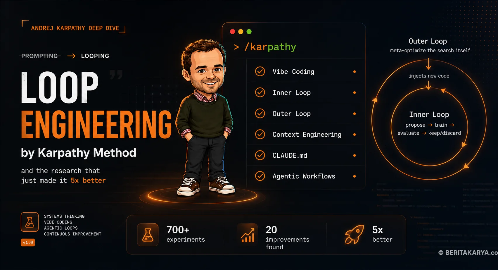 Revolusi AI Bergeser dari Prompt ke Workflow, Konsep "Karpathy Loop" Jadi Sorotan