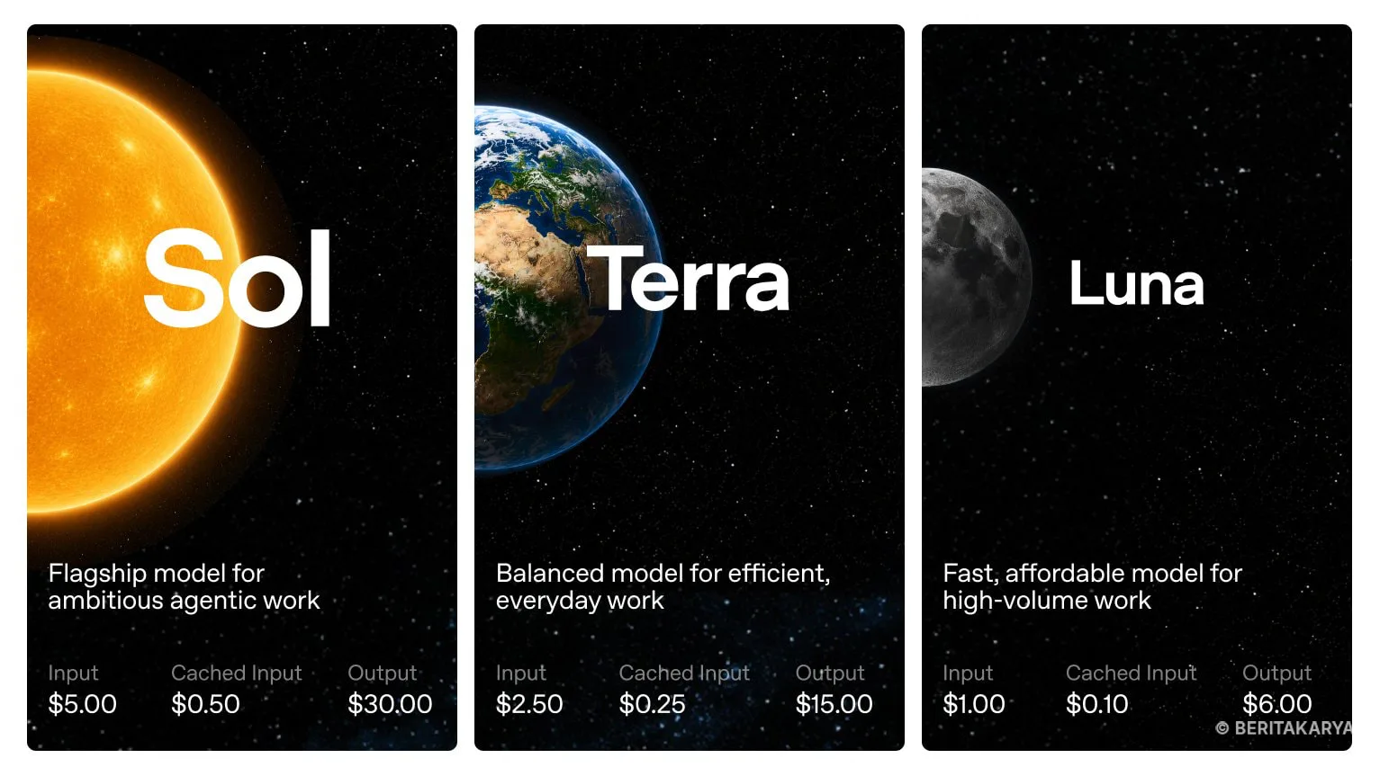 OpenAI Perkenalkan GPT-5.6 Sol, Model AI Generasi Baru dengan Kemampuan Lebih Canggih dan Sistem Keamanan Berlapis